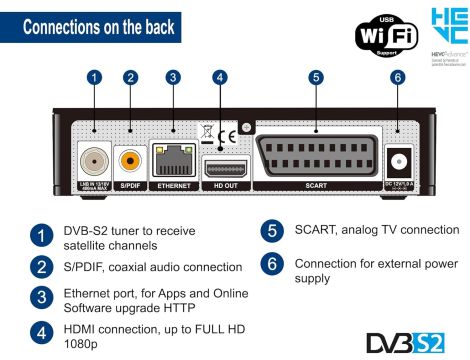 Dekoder DVB-S2 Edision Piccollino S2 - 4