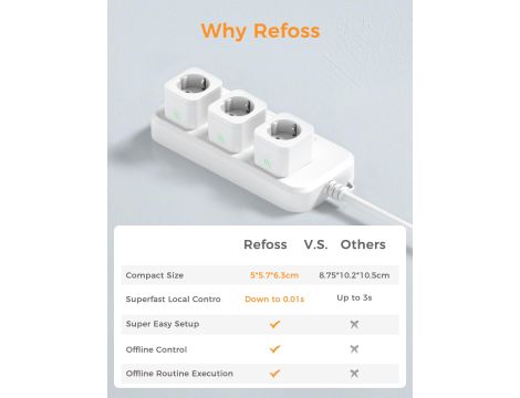 Gniazdko Refoss RSS210WKITEU - 7
