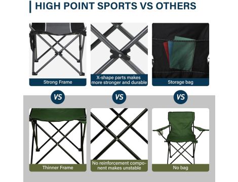HIGH POINT SPORTS Ponadgabarytowe składane krzesło kempingowe - 4