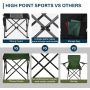 HIGH POINT SPORTS Ponadgabarytowe składane krzesło kempingowe - 5