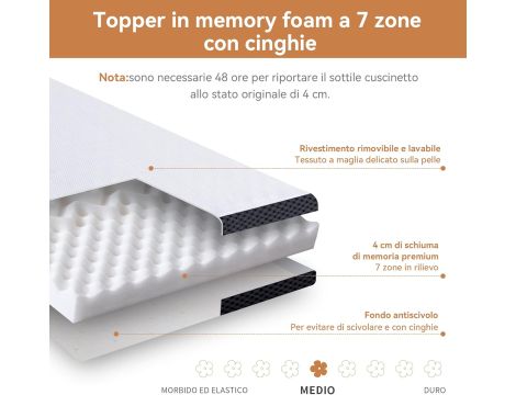 Amazon Basics - Wygodna nakładka na materac 4 cm  90 x 190 cm - 3