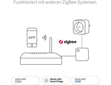 AduroSmart Inteligentne gniazdko z możliwością ściemniania - 7