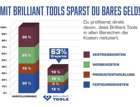 BRILLIANT TOOLS BT571091 klucz napinacza pasa do silników Ford Duratorq - 3