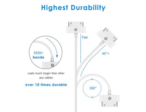 JETech Kabel USB do Synchronizacji i ładowania Kompatybilny iPhone iPad - 4