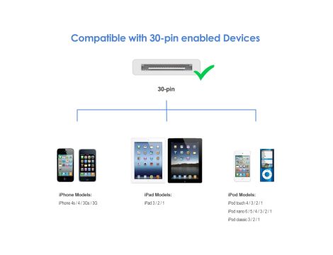 JETech Kabel USB do Synchronizacji i ładowania Kompatybilny iPhone iPad - 3