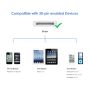 JETech Kabel USB do Synchronizacji i ładowania Kompatybilny iPhone iPad - 4