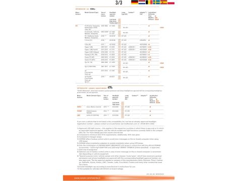OSRAM Uchwyt do lamp Wersja (żarówek samochodowych) Canbus Lastwiderstand - 5
