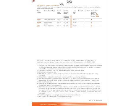 OSRAM Uchwyt do lamp Wersja (żarówek samochodowych) Canbus Lastwiderstand - 8