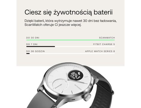 Smartwatch Withings ScanWatch biały - 6