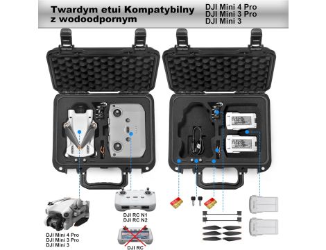 Lekufee Przenośny Wodoodporny Twardy Futerał na DJi - 3