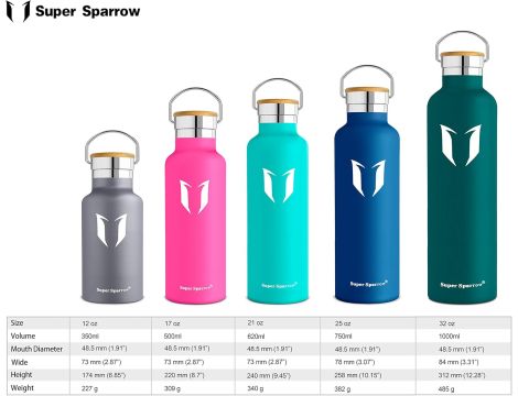 Bidon Super Sparrow 1000 ml róże i fiolety - 5